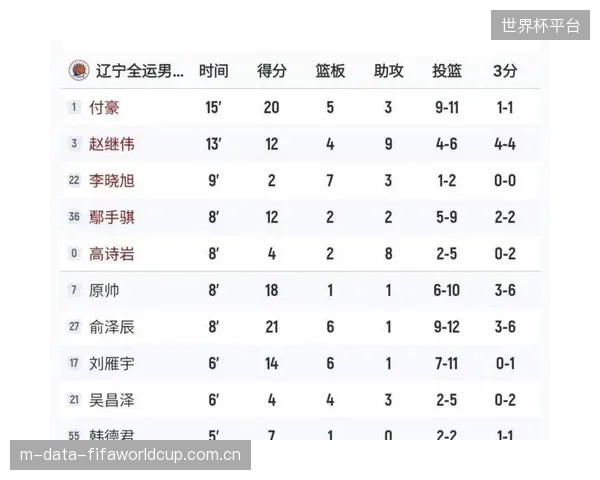 辽宁铁人外援热菲尼奥以450万欧身价成标王，顶级外援仍是关键。